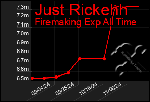 Total Graph of Just Rickehh