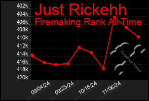 Total Graph of Just Rickehh