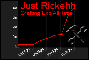 Total Graph of Just Rickehh