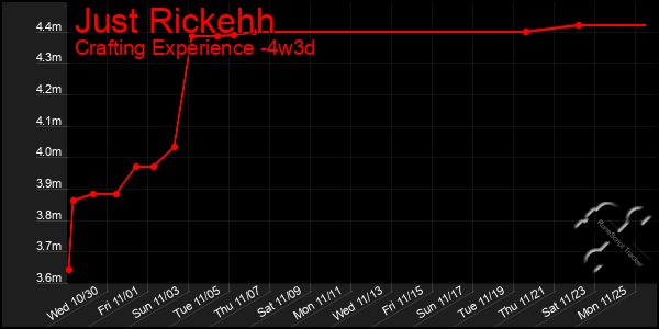 Last 31 Days Graph of Just Rickehh