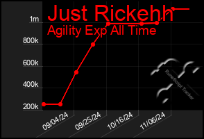 Total Graph of Just Rickehh