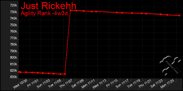 Last 31 Days Graph of Just Rickehh