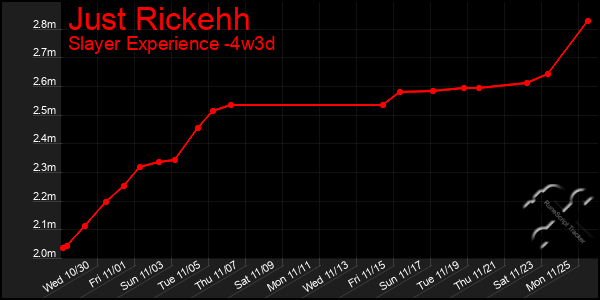 Last 31 Days Graph of Just Rickehh