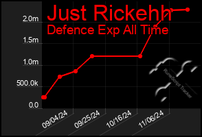 Total Graph of Just Rickehh