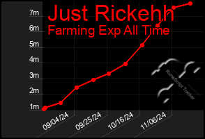 Total Graph of Just Rickehh