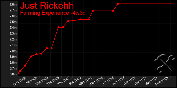 Last 31 Days Graph of Just Rickehh