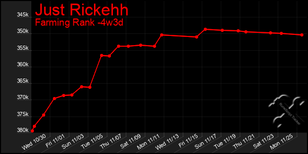 Last 31 Days Graph of Just Rickehh