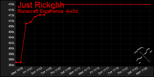 Last 31 Days Graph of Just Rickehh