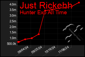 Total Graph of Just Rickehh