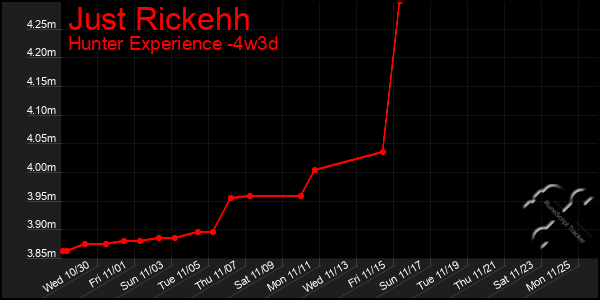 Last 31 Days Graph of Just Rickehh