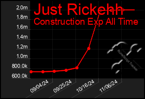 Total Graph of Just Rickehh