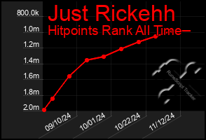 Total Graph of Just Rickehh