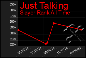 Total Graph of Just Talking