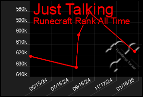 Total Graph of Just Talking