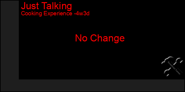 Last 31 Days Graph of Just Talking