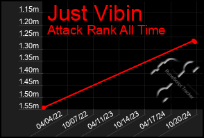 Total Graph of Just Vibin