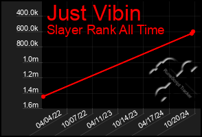 Total Graph of Just Vibin