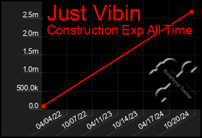 Total Graph of Just Vibin