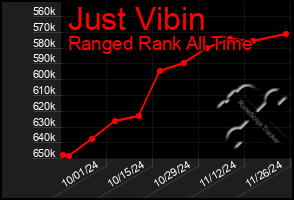 Total Graph of Just Vibin