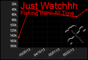 Total Graph of Just Watchhh