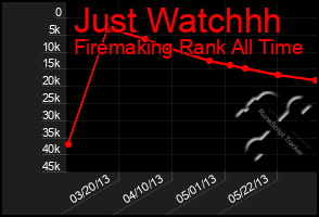 Total Graph of Just Watchhh