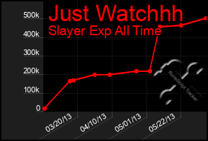 Total Graph of Just Watchhh