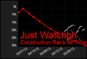 Total Graph of Just Watchhh