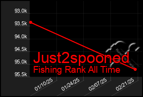 Total Graph of Just2spooned