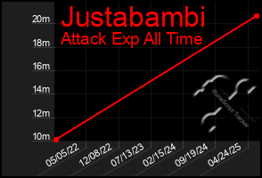 Total Graph of Justabambi