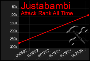 Total Graph of Justabambi
