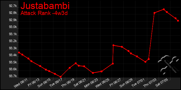 Last 31 Days Graph of Justabambi