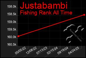 Total Graph of Justabambi