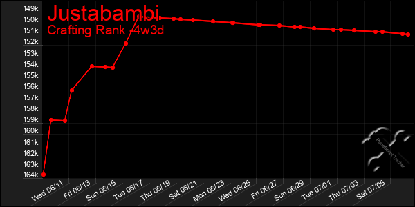 Last 31 Days Graph of Justabambi