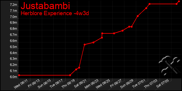 Last 31 Days Graph of Justabambi