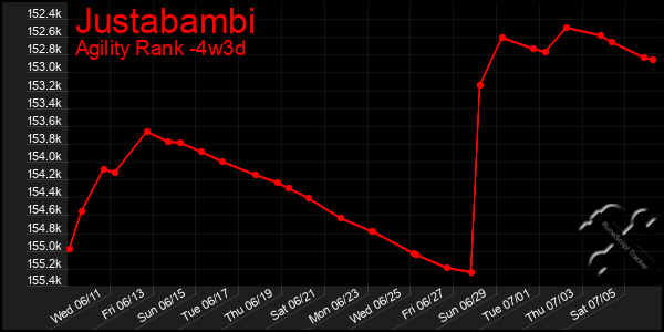 Last 31 Days Graph of Justabambi