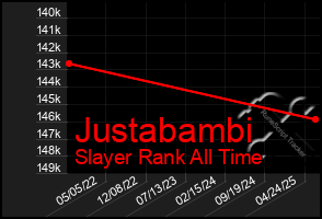 Total Graph of Justabambi