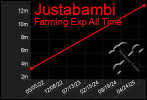 Total Graph of Justabambi