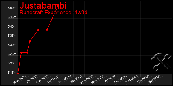 Last 31 Days Graph of Justabambi