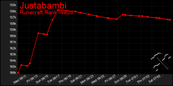 Last 31 Days Graph of Justabambi
