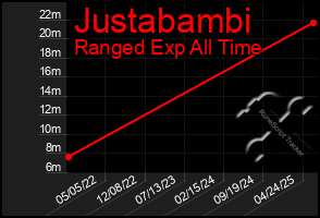 Total Graph of Justabambi