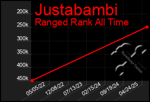 Total Graph of Justabambi