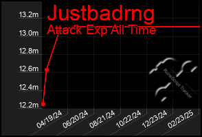 Total Graph of Justbadrng