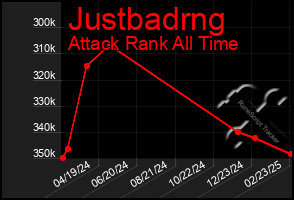 Total Graph of Justbadrng