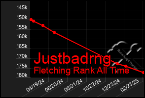 Total Graph of Justbadrng