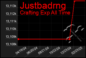 Total Graph of Justbadrng