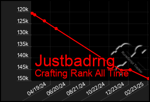 Total Graph of Justbadrng