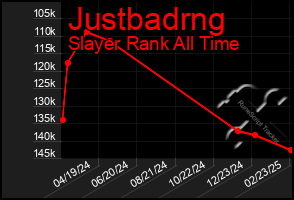 Total Graph of Justbadrng