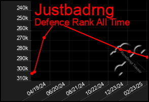 Total Graph of Justbadrng