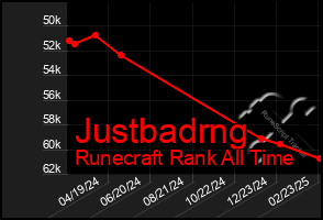 Total Graph of Justbadrng