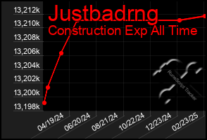 Total Graph of Justbadrng